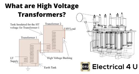 hv & lv transformer systems|high voltage electrical components.